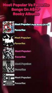 Most Popular vs Favorite Songs On A$AP Rocky Albums | #lla #rap #hiphopmusic #asaprocky