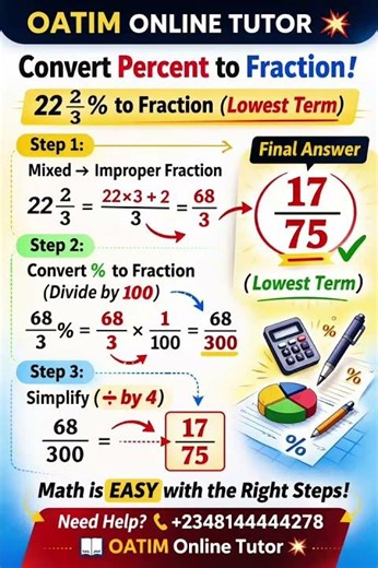 How to Convert 22⅔% to a Fraction in Lowest Terms | Easy Math Tutorial