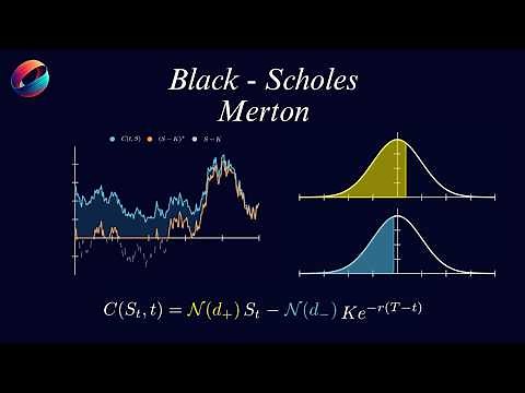 Ito's Lemma, Black–Scholes | Part 4 Stochastic Calculus for Quantitative Finance
