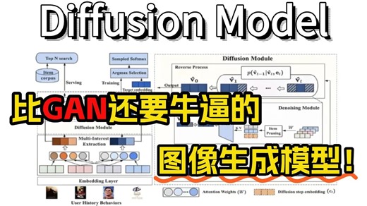 【Diffusion Model详解】比GAN还要牛逼的图像生成模型Diffusion Model！论文精读+公式推导，计算机博士带你两小时彻底搞懂扩散模型！_哔哩哔哩_bilibili