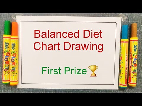 Balanced diet chart drawing | How to draw balanced diet chart