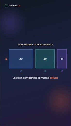 Factor común: sacar lo que se repite