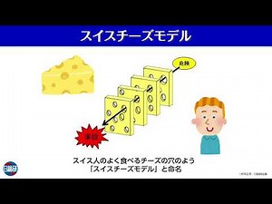 スイスチーズモデル