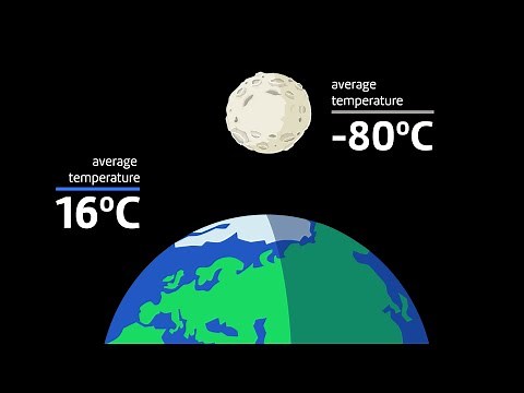 What is the greenhouse effect and how does it work?