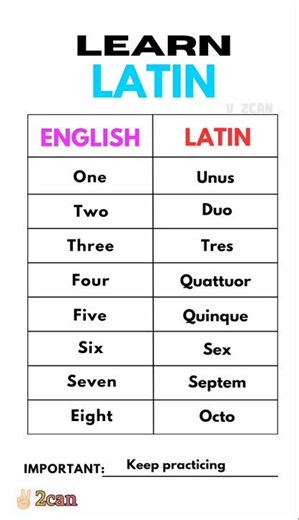 Learn numbers in Latin|1 to 10