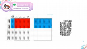 中国研究生企业管理创新大赛企业决策赛道iBizSim规则详解6：规则与参数导入