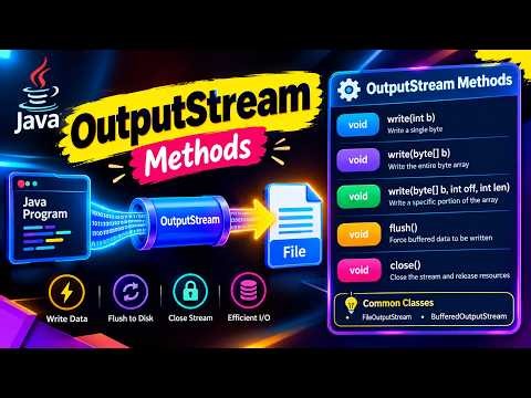 🚀 Java OutputStream Methods Explained! | write(), flush(), close() with Examples ☕