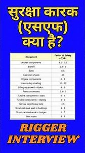 Rigger Interview Questions - Answered! #short.