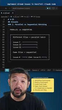 Claude Code Implements All Your Issues in Parallel