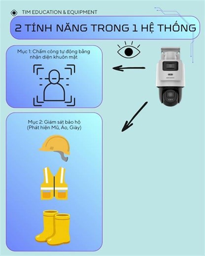 Project 1: XÂY DỰNG HỆ THỐNG AI CHECK-IN & GIÁM SÁT AN TOÀN TỪ A-Z (YOLOv11)