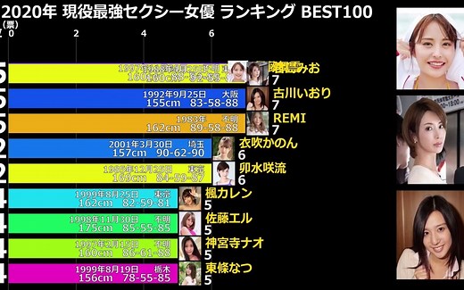 【20年度】日本现役最强的女优排行榜BEST100!!!~4K画质~〖最新榜单/排行向视频〗