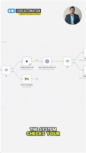 Stop Losing Leads From Email! Automate Calls & SMS Instantly (Step-by-Step Guide)