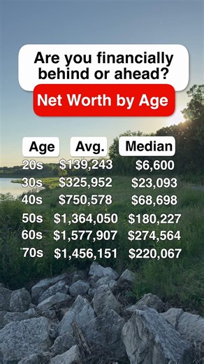 Average vs Median: Is Your Net Worth Enough?