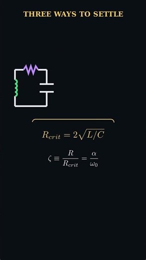 RLC Circuits Explained: The Physics of Damping #shorts