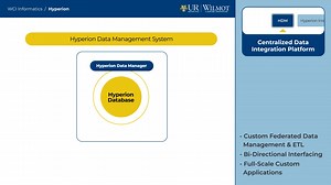 WCI Hyperion Overview