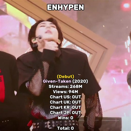 ENHYPEN Music Show Wins & Evolution — Highlights and Moments