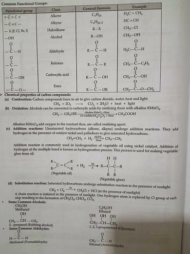 Class 10 Science chapter 4 carbon and its compounds notes and most important key words #class10