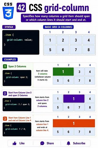 CSS Grid Column Explained 🧩 #shorts #css #gridcolumn #cssgrid #frontend #cssshorts