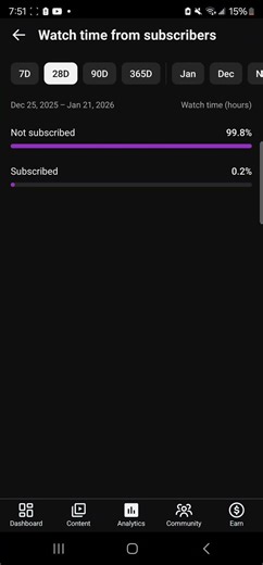 pls help me get to 50 sub and .2 ppl are sub pls sub