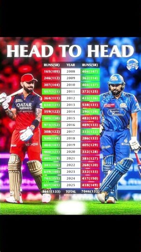 head to head comparison all ipl runs 💯💥