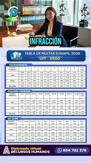 uidado Empresas ⚠️ Las Nuevas Multas SUNAFIL 2026 Explicadas Fácil