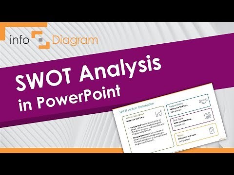 SWOT Analysis in PowerPoint | Presentation Tips & Examples