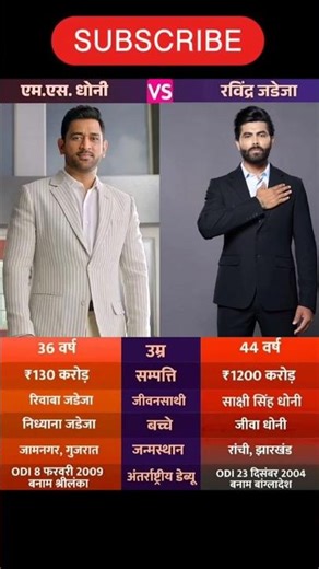 Title:MS Dhoni vs Ravindra Jadeja 🔥 | Age, Net Worth, Family & Career Comparison🏏#rizkigameon#shorts