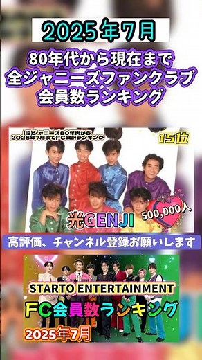 【80年代から現在まで】全グループジャニーズファンクラブ会員数ランキング #snowman #sixtones #ジャニーズ