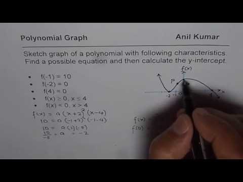 Sketch Polynomial Graph for Given Characteristics and Write Equation