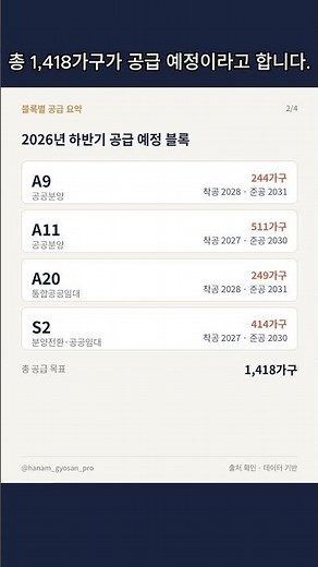 하남교산 청약, 이거 모르면 손해! 3기 신도시 공급 총정리