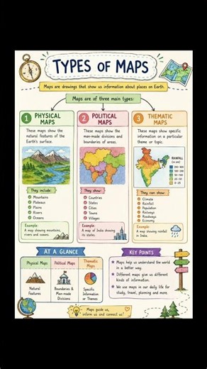 🗺️ Types of Maps Explained | Physical, Political & Thematic Maps #PhysicalMap #PoliticalMap