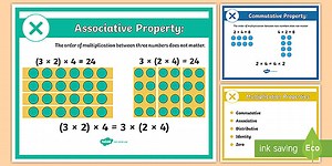 Properties of Multiplication Anchor Charts for 3rd-5th Grade