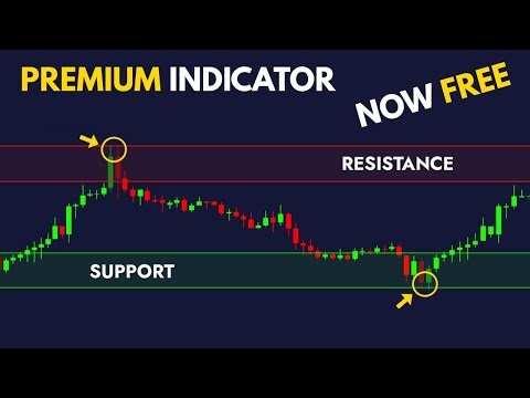 This FREE Indicator Predicts Market Moves with 99% Accuracy!