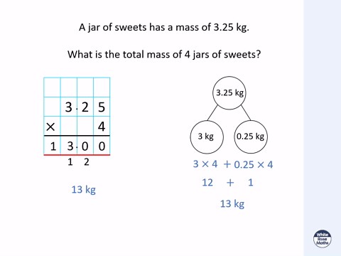 Year 6 Spring Block 3 TS7 Multiply decimals by integers