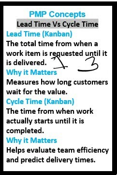 Lead time vs cycle time in Kanban: PMP