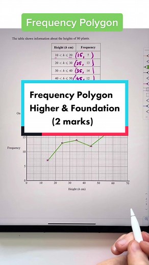 Drawing Frequency Polygons: GCSE Maths Tutorial