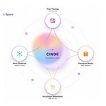 SymphonyAI Brings AI-Powered Assortment and Space Platform to Global CPGs, Compressing Category Review Cycles from Weeks to Days