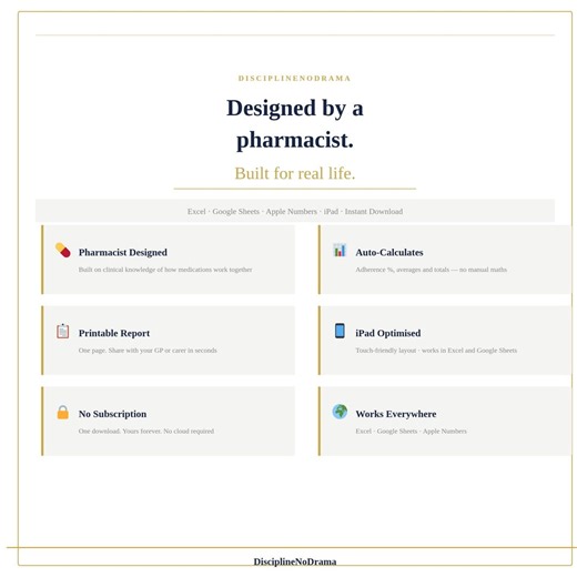 Health & Medication Tracker | Excel Google Sheets | Pharmacist Designed | Chronic Illness Planner - Etsy