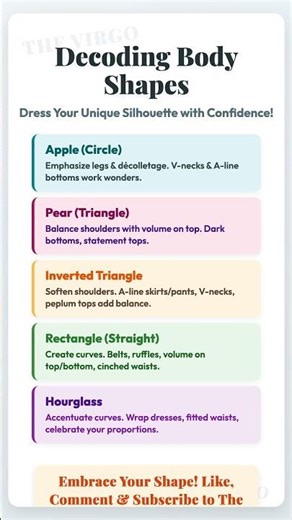 Decoding Body Shapes: Dress Your Unique Silhouette with Confidence!\n\nU...