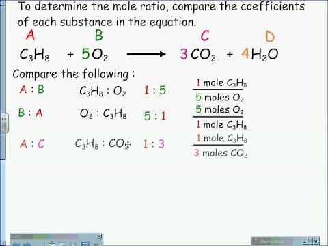 Determining the Mole Ratio