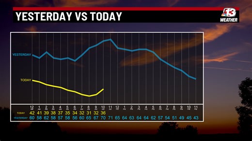 Warming into Sunday with storm chances in central Iowa