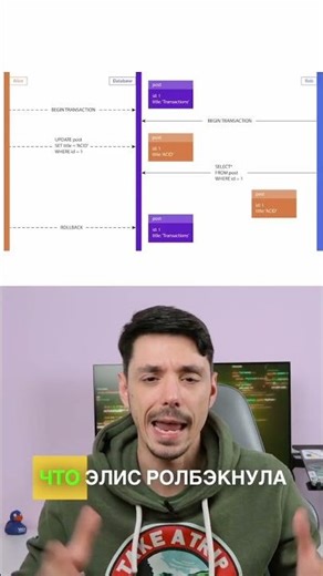 Что такое "Грязное чтение"?
