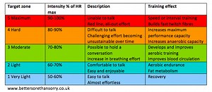 What are the different levels of running? [2025] | QAQooking.wiki