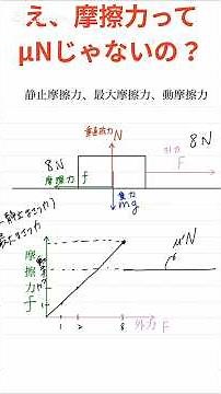 #高校物理 #重要問題集 #静止摩擦力 #μNではない #大学受験 #よくある間違い