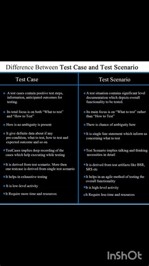 Differences in manual testing must you should be aware✨ #softwaretesting #qasession #qatest #qa
