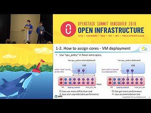 Integrating OpenStack with DPDK for High Performance Applications