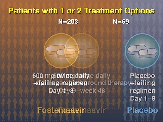 Among some patients with HIV-1 infection who have undergone multiple antiretroviral therapies, options for future treatment are limited, owing to multidrug resistance or safety concerns, and there is a pressing need for new classes of antiretroviral drugs with novel mechanisms of action. New research findings are summarized in a short video. https://nej.md/2xn4kUo | The New England Journal of Medicine