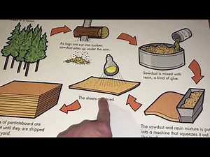 Making particleboard