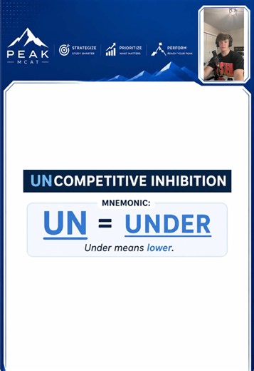 Uncompetitive Inhibition Explained: Why Km and Vmax Both Decrease
