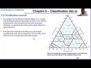 Mécanique des sols_Chapitre 5–Classification des sols (Partie 1)_Classification texturale